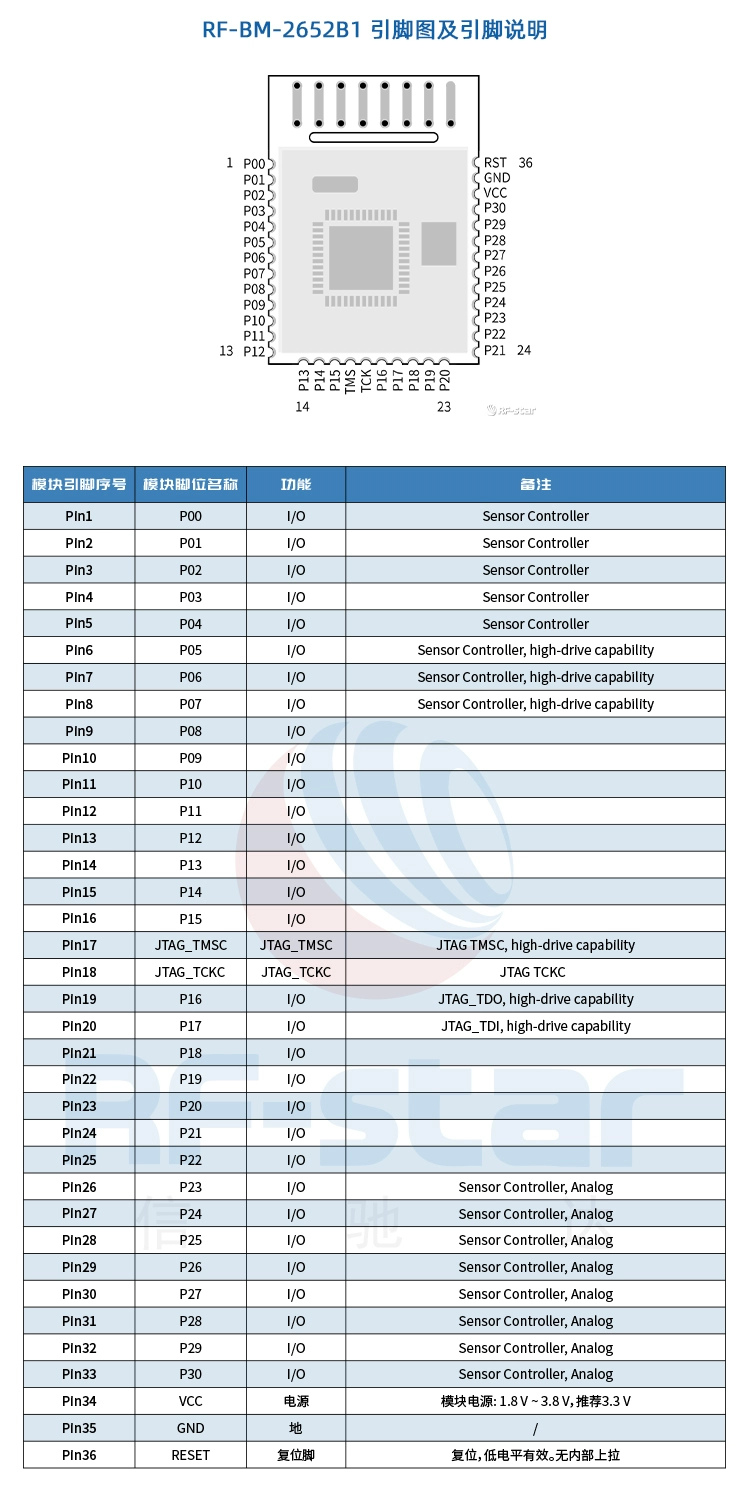 无线通信方案厂商