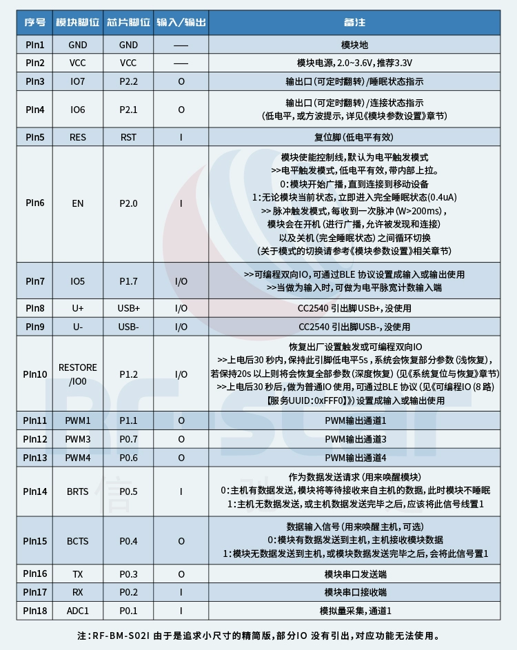 无线通信方案厂商