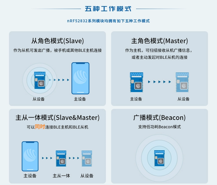 无线通信方案厂商