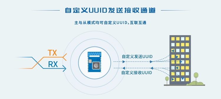 无线通信方案厂商