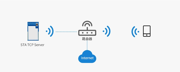 无线通信方案厂商