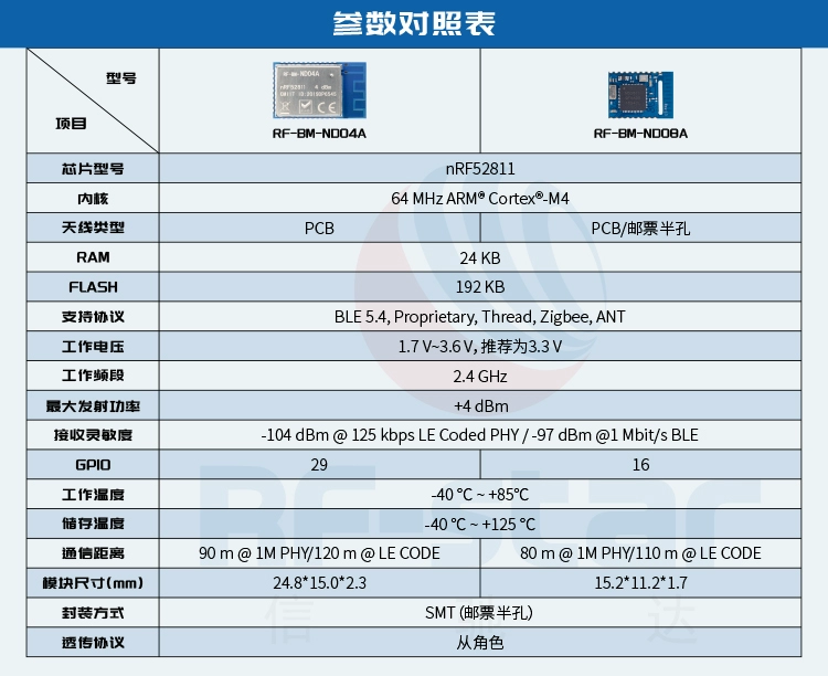 无线通信方案厂商