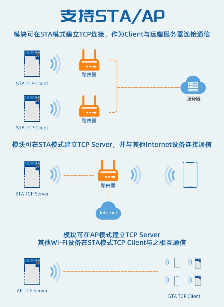 无线通信方案厂商