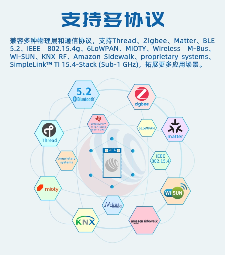 无线通信方案厂商