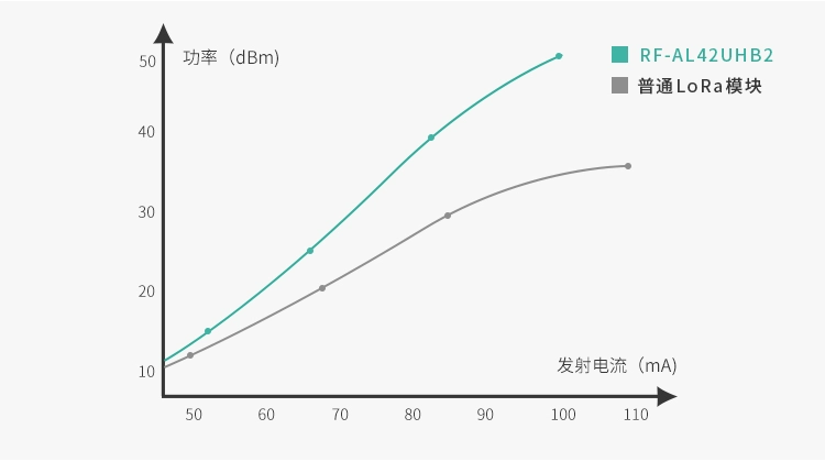 无线通信方案厂商