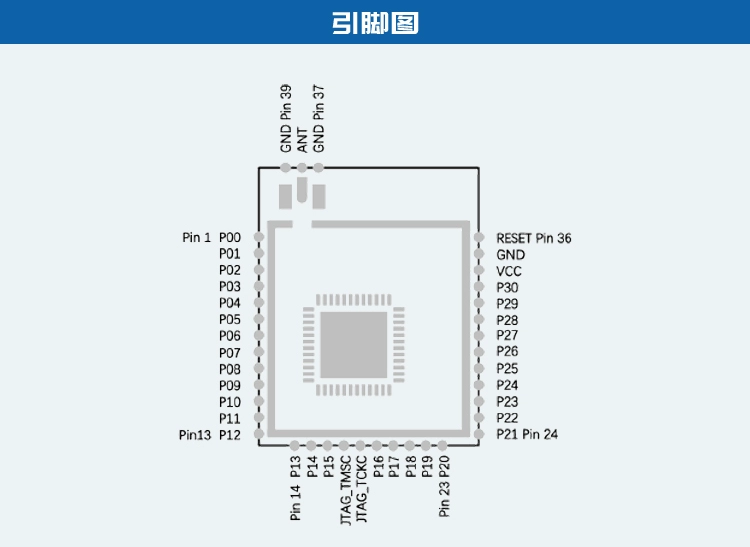 无线通信方案厂商