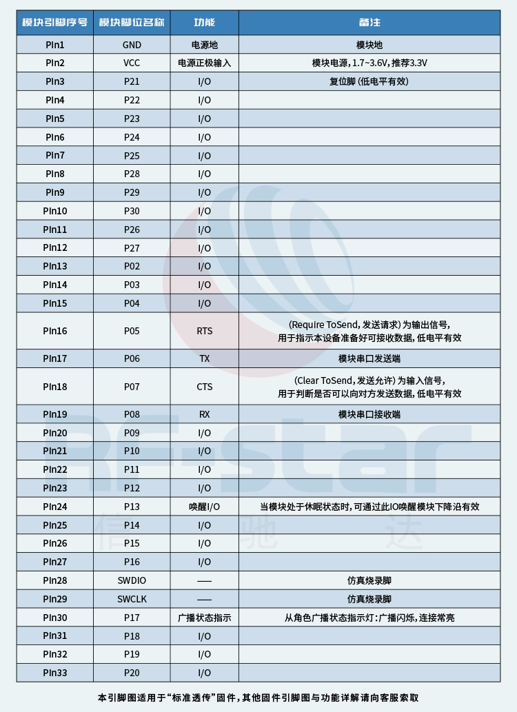 无线通信方案厂商