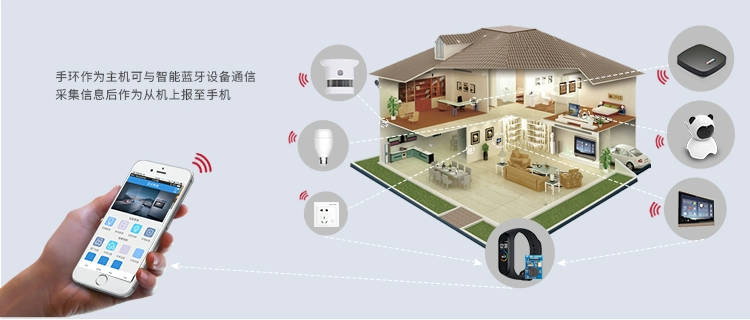 无线通信方案厂商