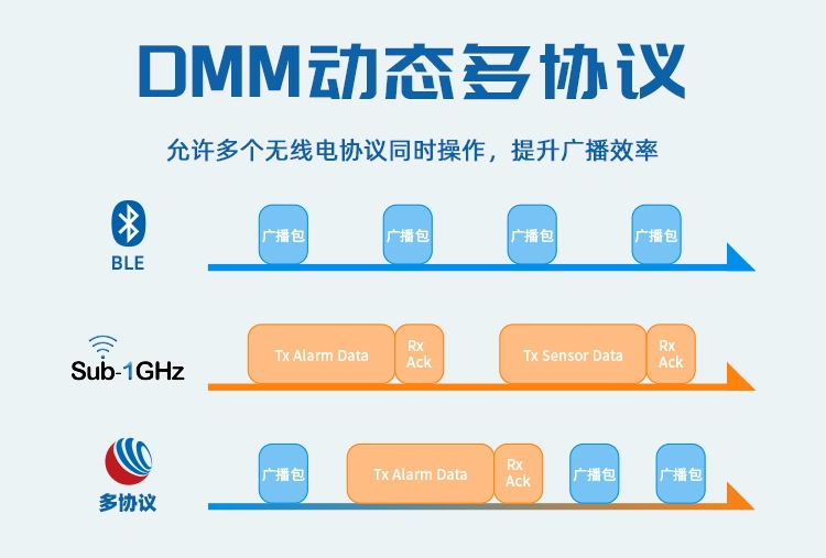 无线通信方案厂商