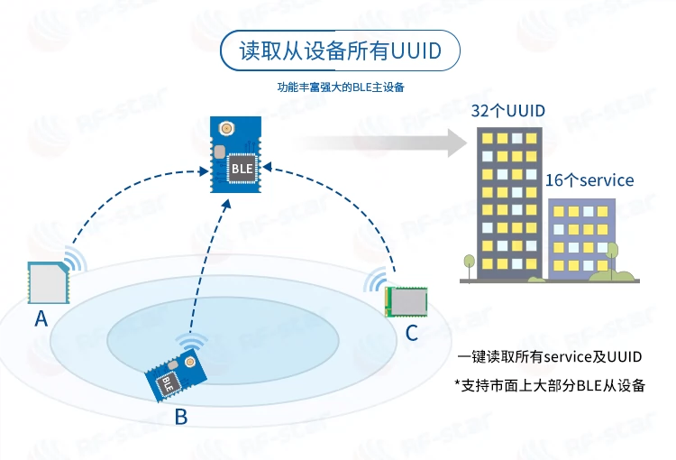 无线通信方案厂商