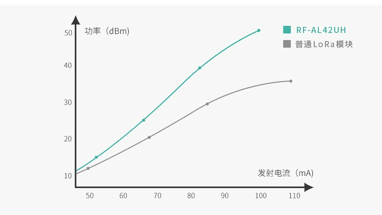 无线通信方案厂商