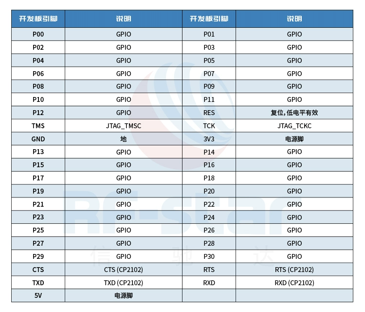 无线通信方案厂商