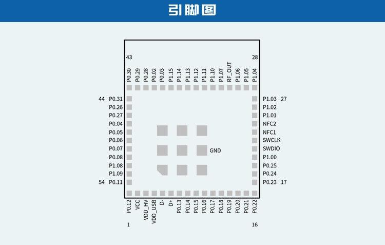 无线通信方案厂商