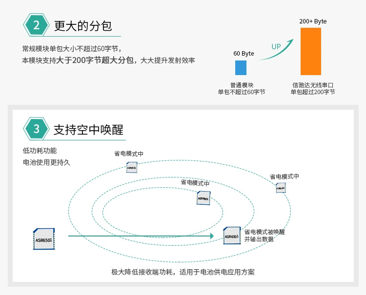 无线通信方案厂商