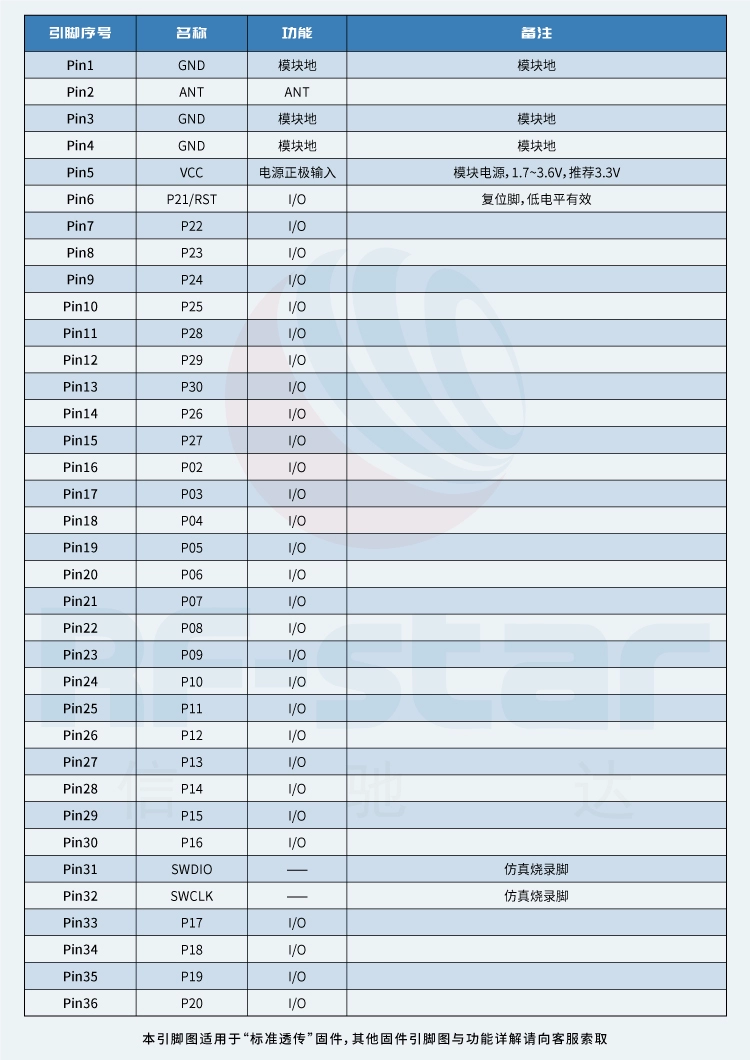 无线通信方案厂商