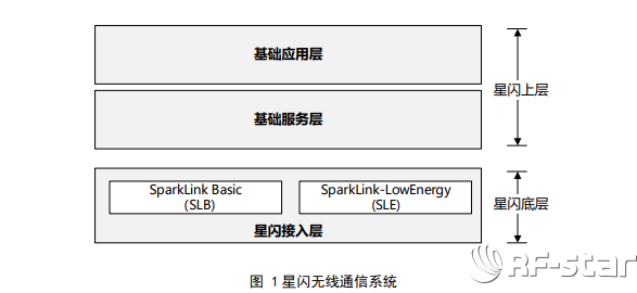 无线通信方案厂商