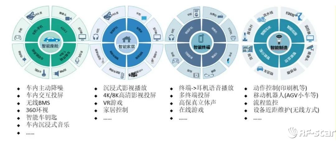 无线通信方案厂商