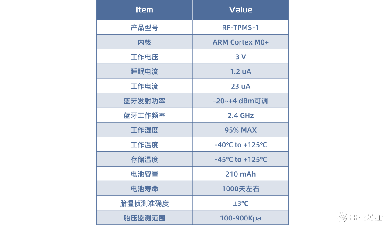 信驰达蓝牙tpms产品参数