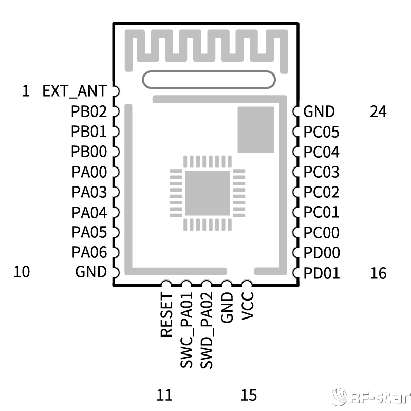 蓝牙模块方案商