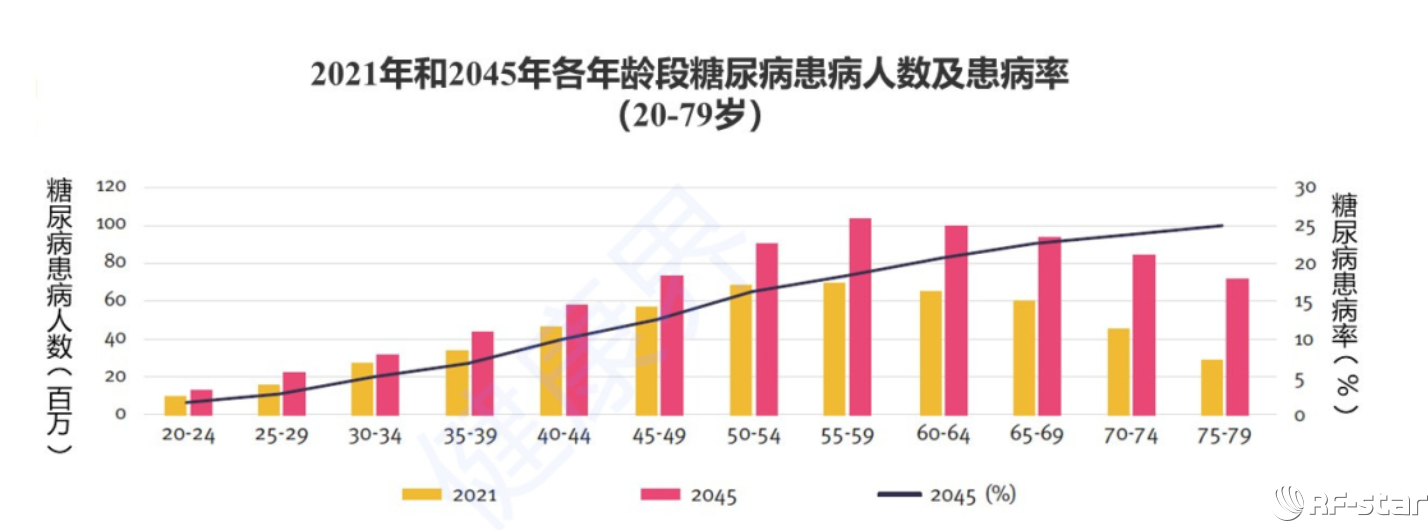 无线通信方案厂商