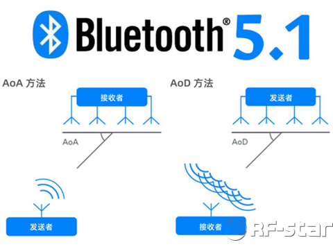 无线通信方案厂商