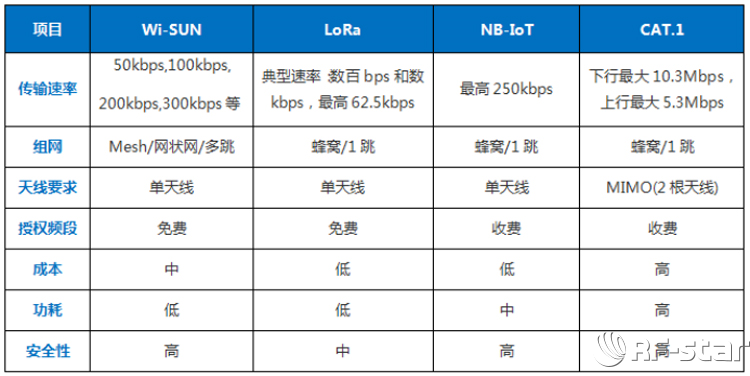 无线通信方案厂商