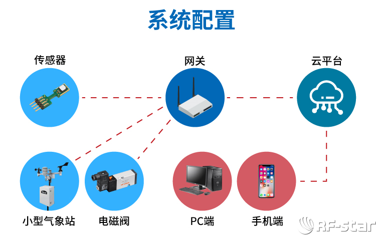 无线通信方案厂商