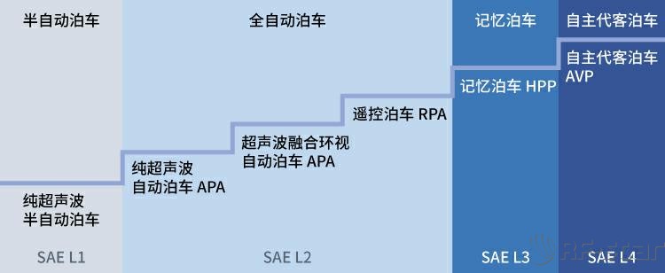 无线通信方案厂商