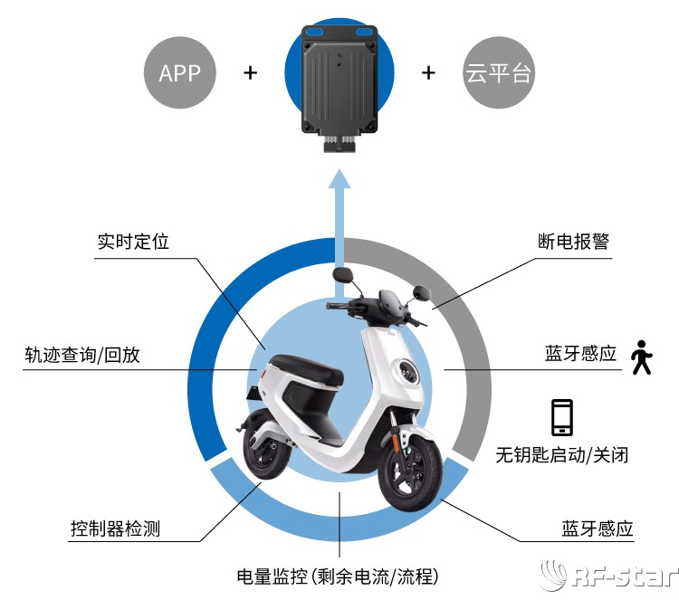 无线通信方案厂商