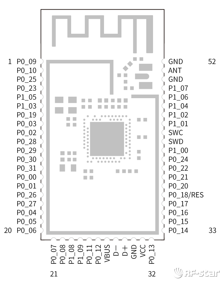 rf-bm-nd10引脚图.png