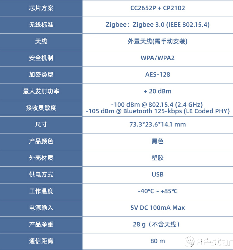 无线通信方案厂商