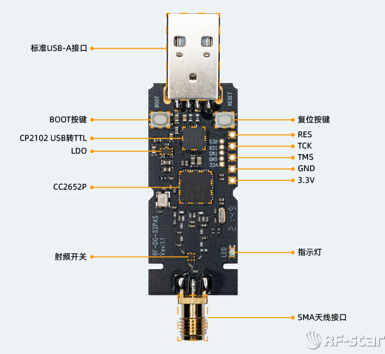 无线通信方案厂商