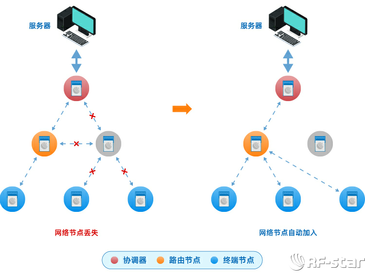 无线通信方案厂商