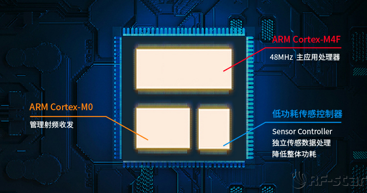 无线通信方案厂商