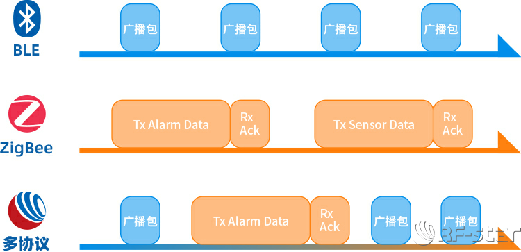 无线通信方案厂商