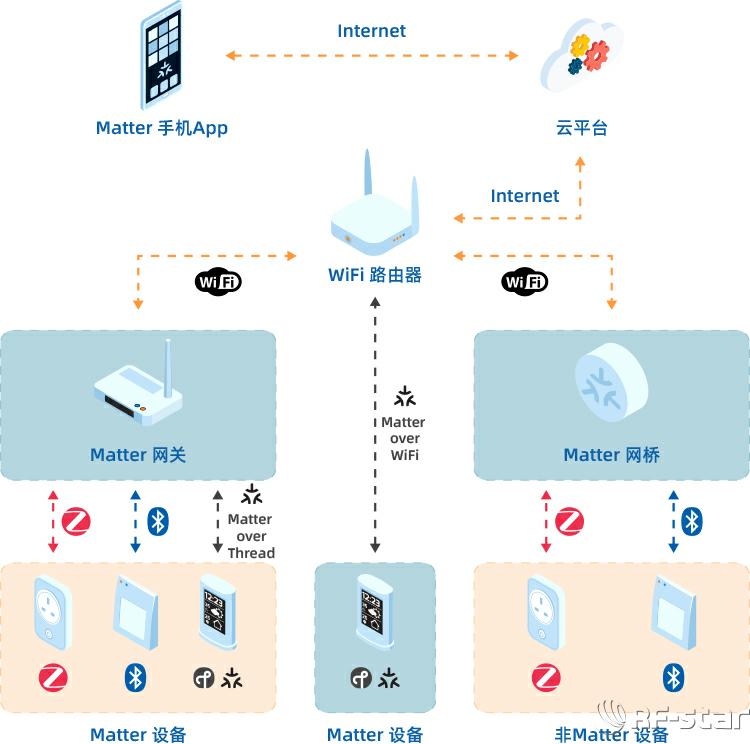 无线通信方案厂商