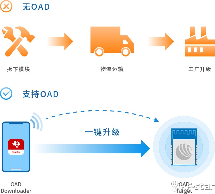 无线通信方案厂商