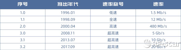 无线通信方案厂商