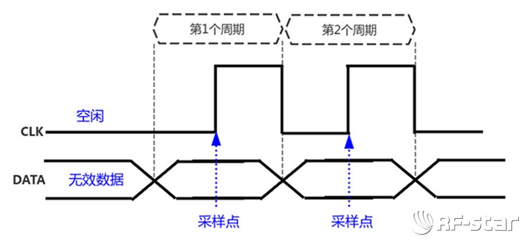 无线通信方案厂商