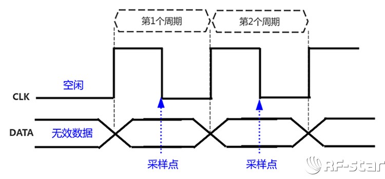 无线通信方案厂商