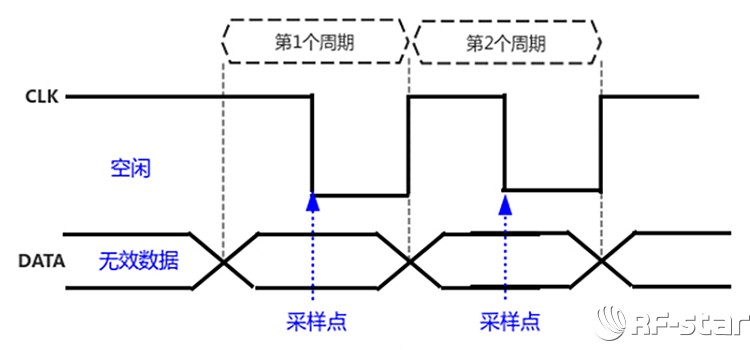 无线通信方案厂商