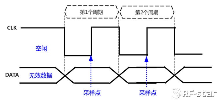 无线通信方案厂商