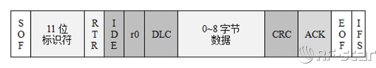 无线通信方案厂商