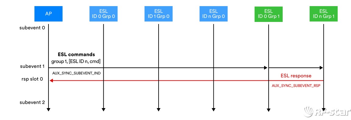 无线通信方案厂商