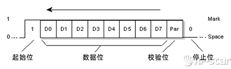 无线通信方案厂商