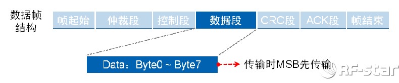 无线通信方案厂商