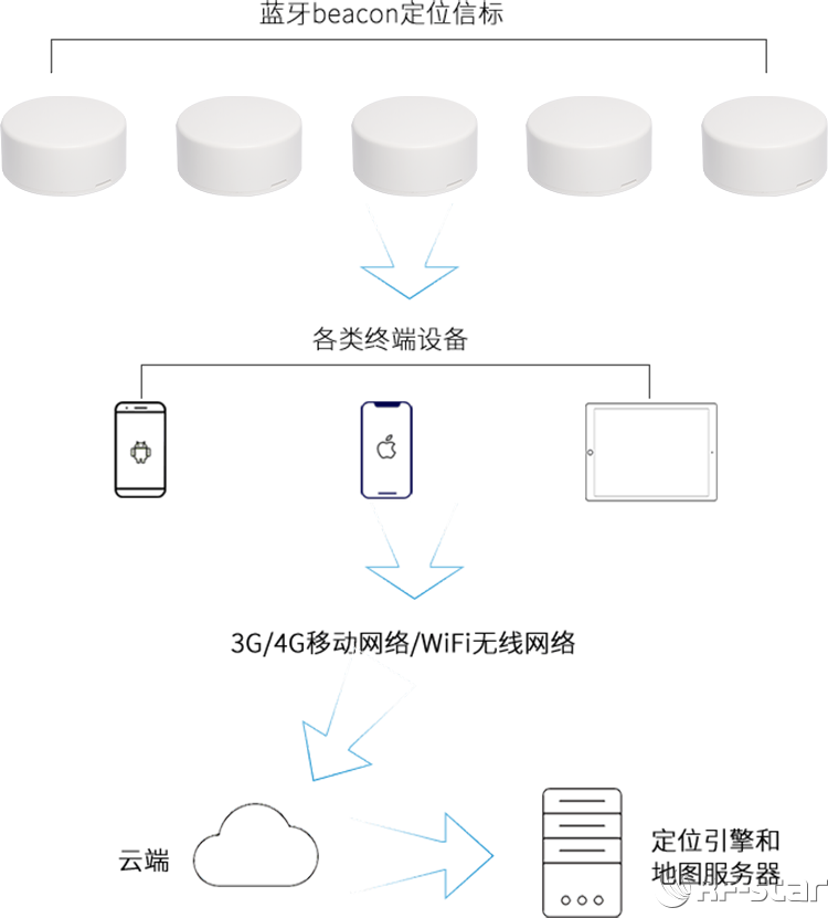 无线通信方案厂商