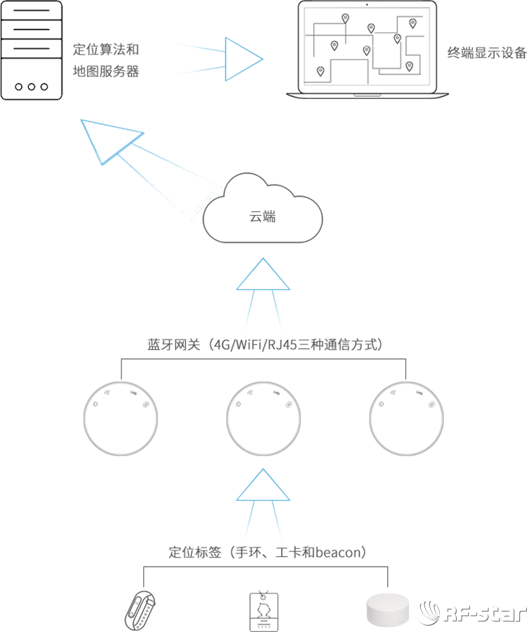 无线通信方案厂商