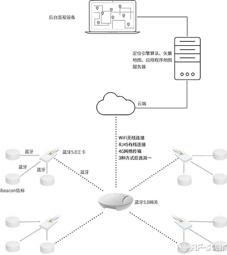 无线通信方案厂商