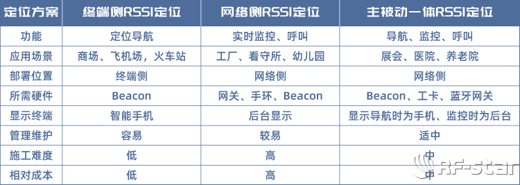 无线通信方案厂商